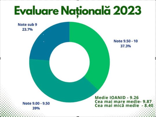 2023