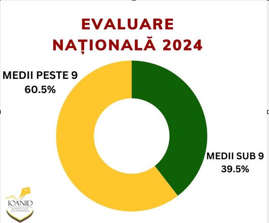 2024